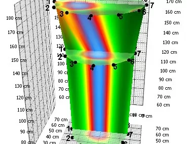 Tomogram showing results of a multiple level scan