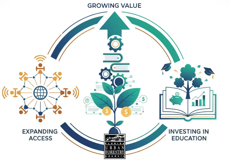 FUFC Membership - growing value, expanding access, investing in education